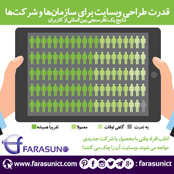 قدرت طراحی سایت برای شرکت ها و سازمانها، طراحی سایت در اصفهان