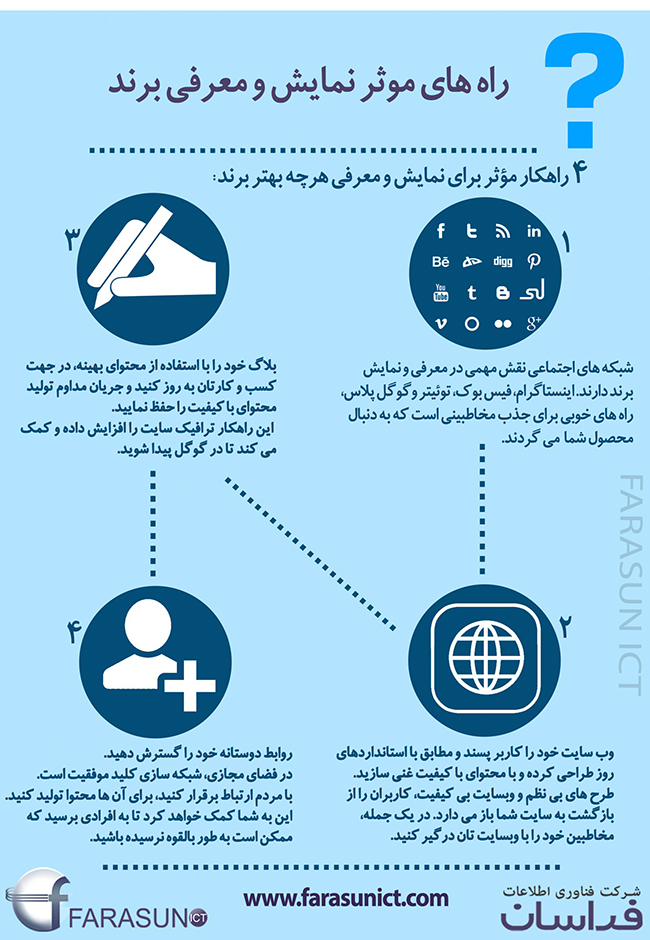 سئو در اصفهان