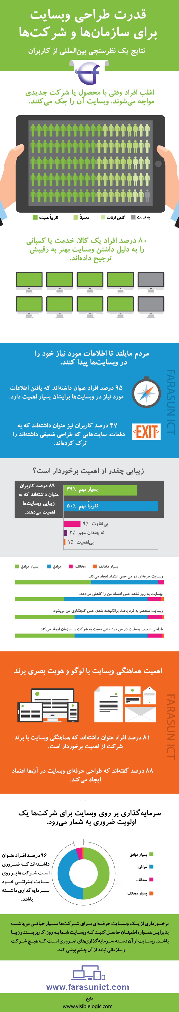 قدرت طراحی وبسایت برای سازمان ها و شرکت ها 