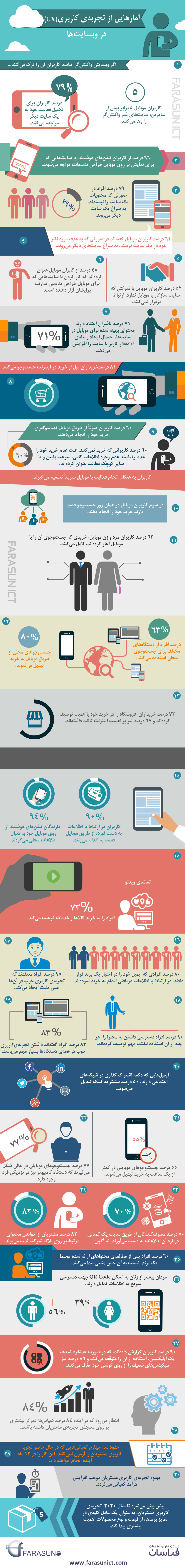 اینفوگرافی ux