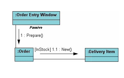 collaboration diagram2