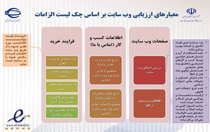 معیارهای ارزیابی وب سایت براساس چک لیست الزامات