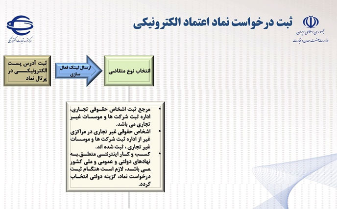 ثبت درخواست نماد اعتماد الکترونیکی