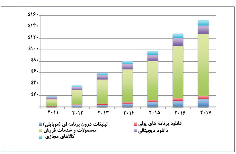 اپلیکیشن موبایل