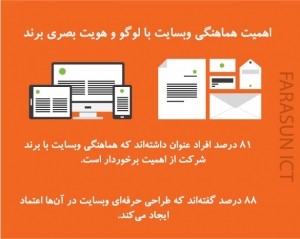 قدرت طراحی وبسایت برای سازمان ها و شرکت ها